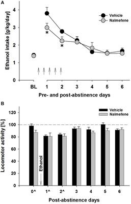 Drinking Levels and Profiles of Alcohol Addicted Rats Predict Response to Nalmefene